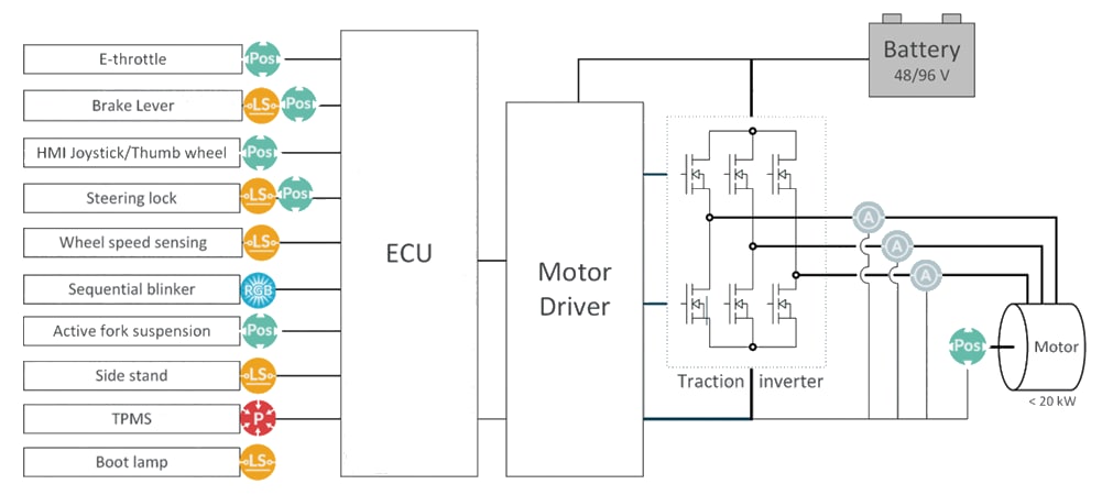 Application Circuit Diagram - Melexis 2-,3-, & 4-Wheeler Light Electric Vehicles